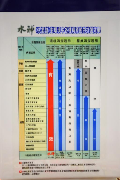 러브 하우스 인 호텔 타이베이 외부 사진